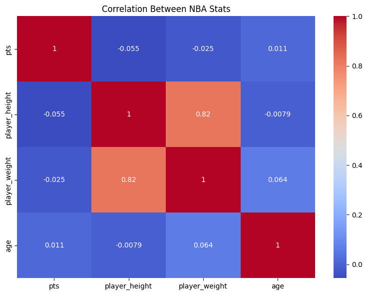 Correlation Heatmap