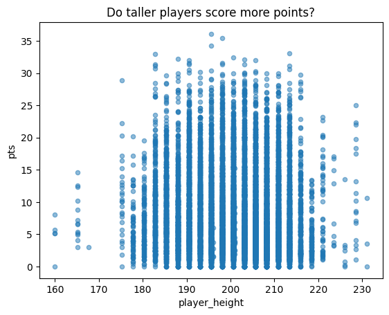 Scatterplot Height vs PPG