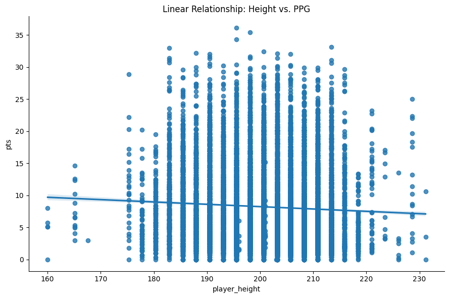 Regression Line