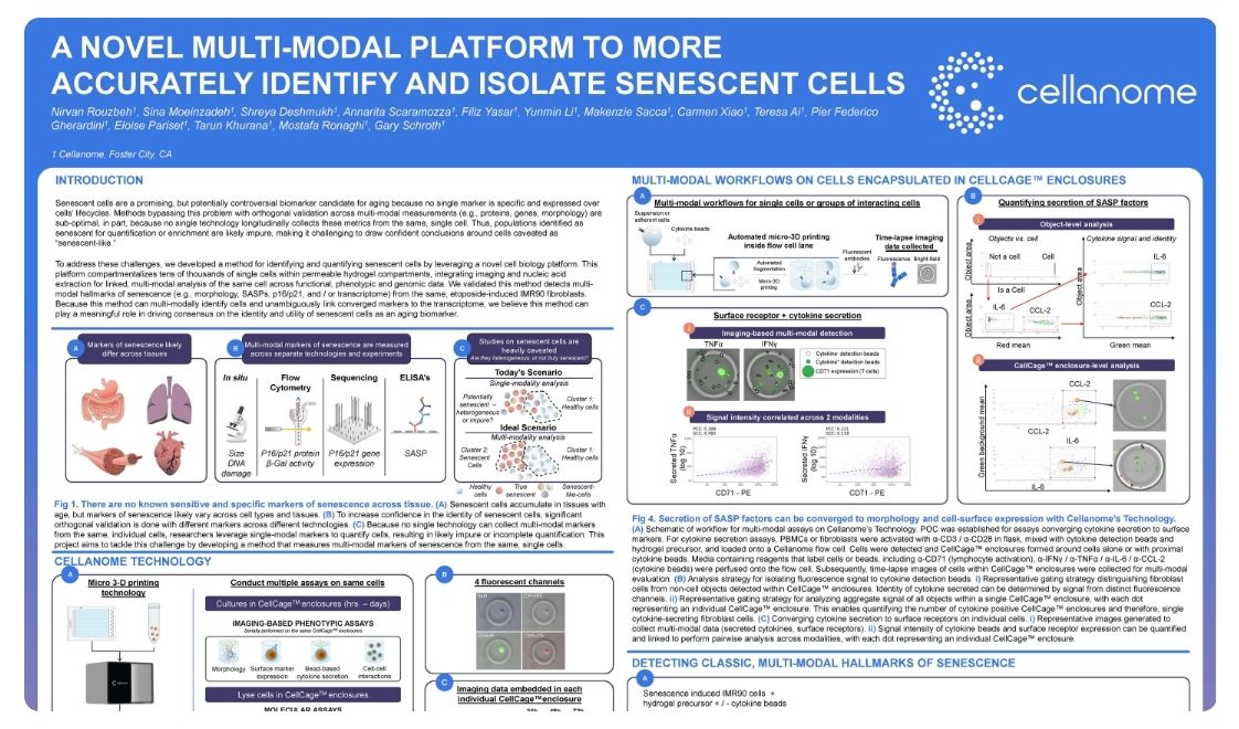 A novel multi-modal platform to more accurately identify and isolate senescent cells