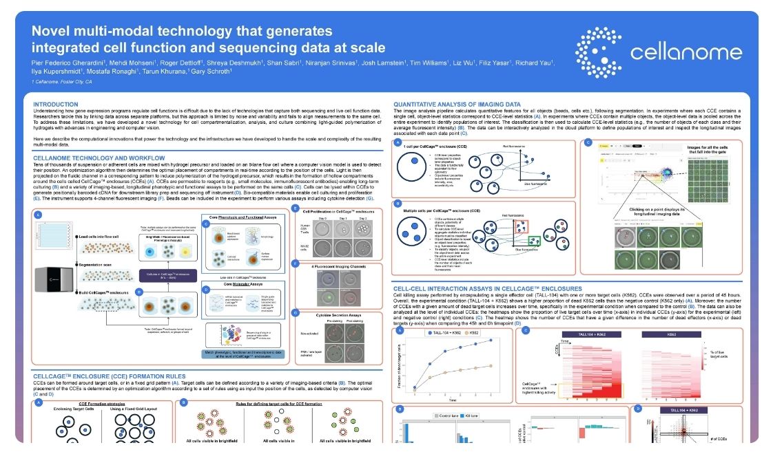 Novel multi-modal technology that generates integrated cell function and sequencing data at scale