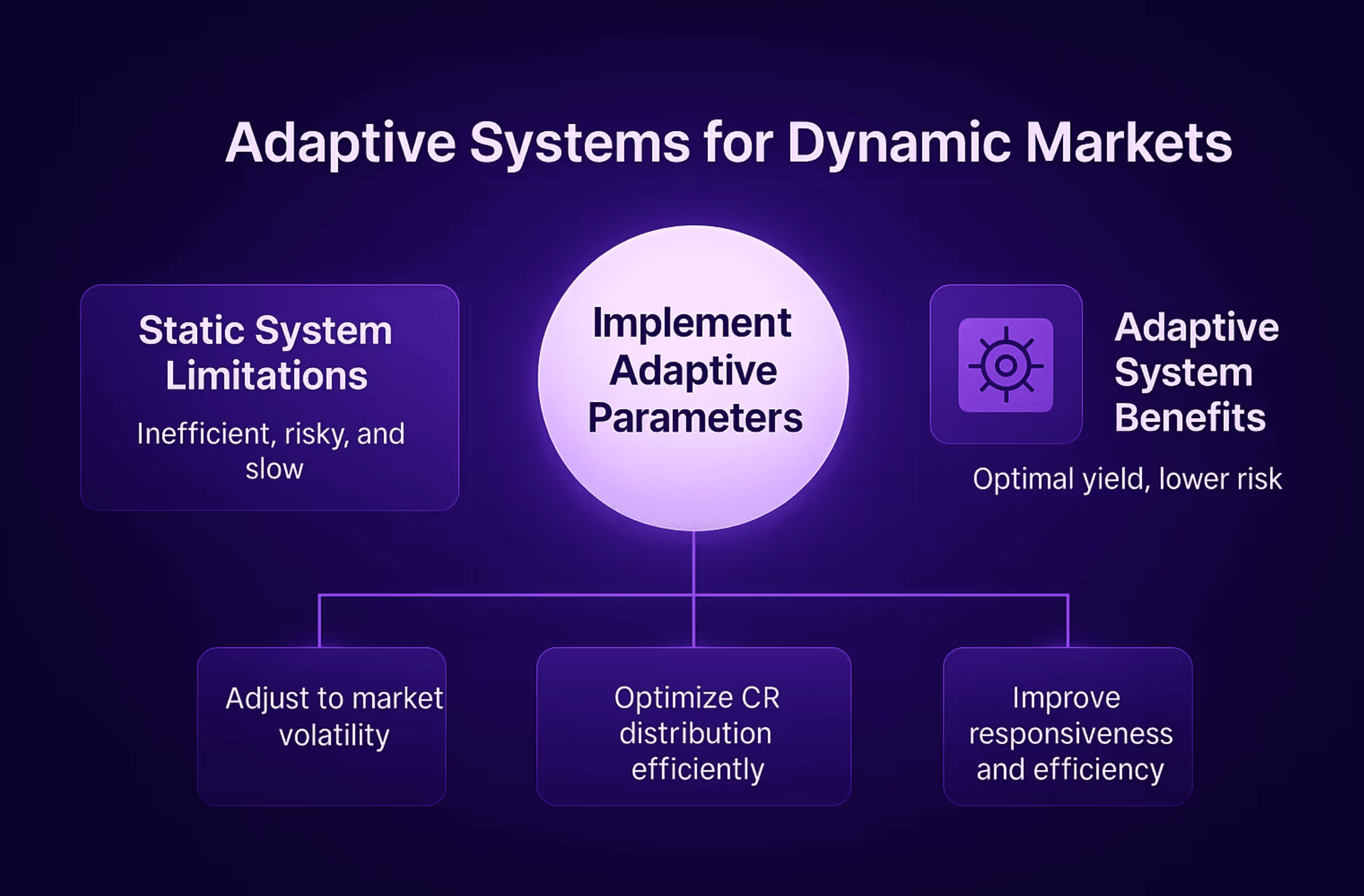 The Intelligence Layer for Stability Markets