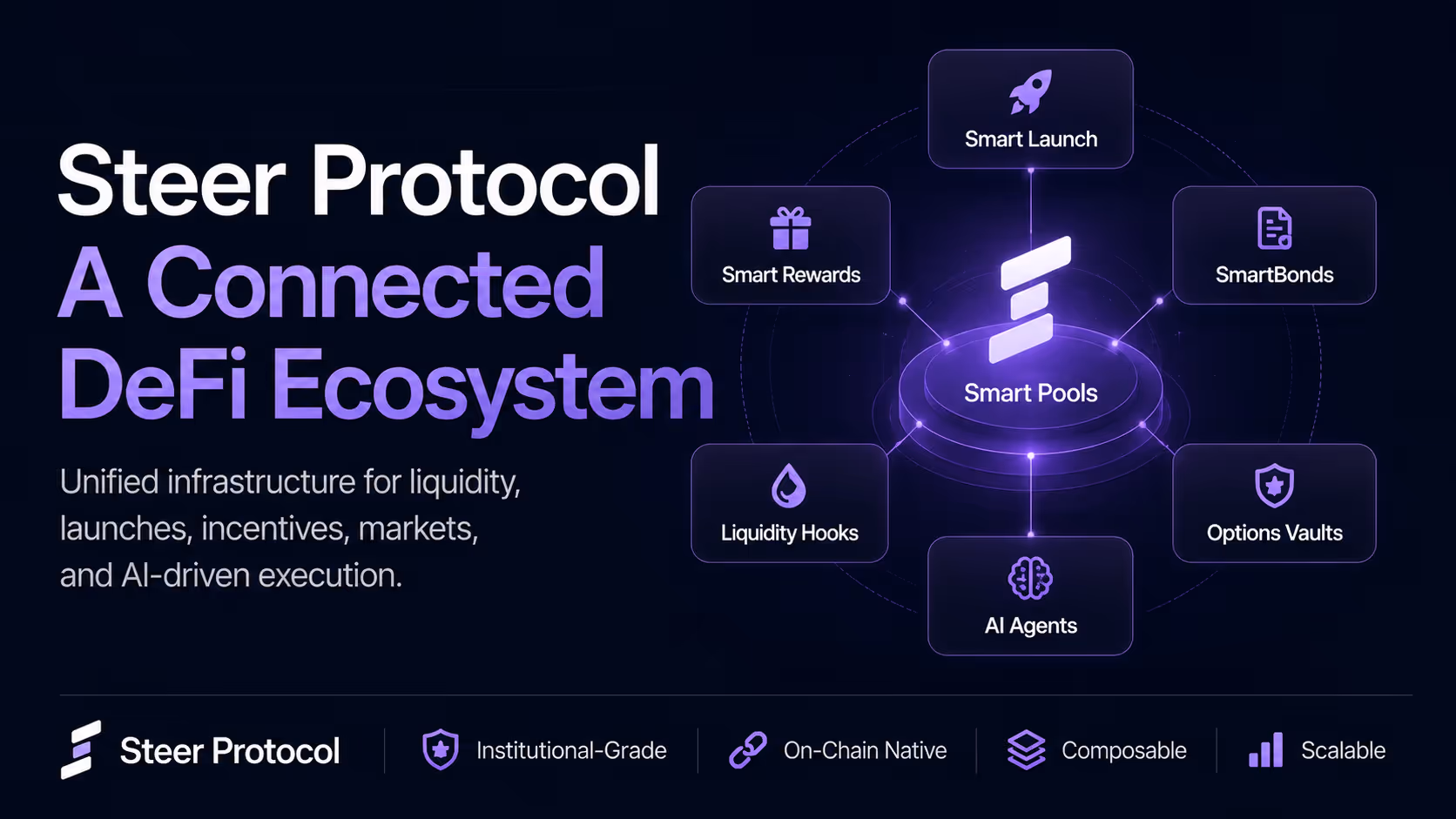 Steer Protocol: A Connected DeFi Ecosystem