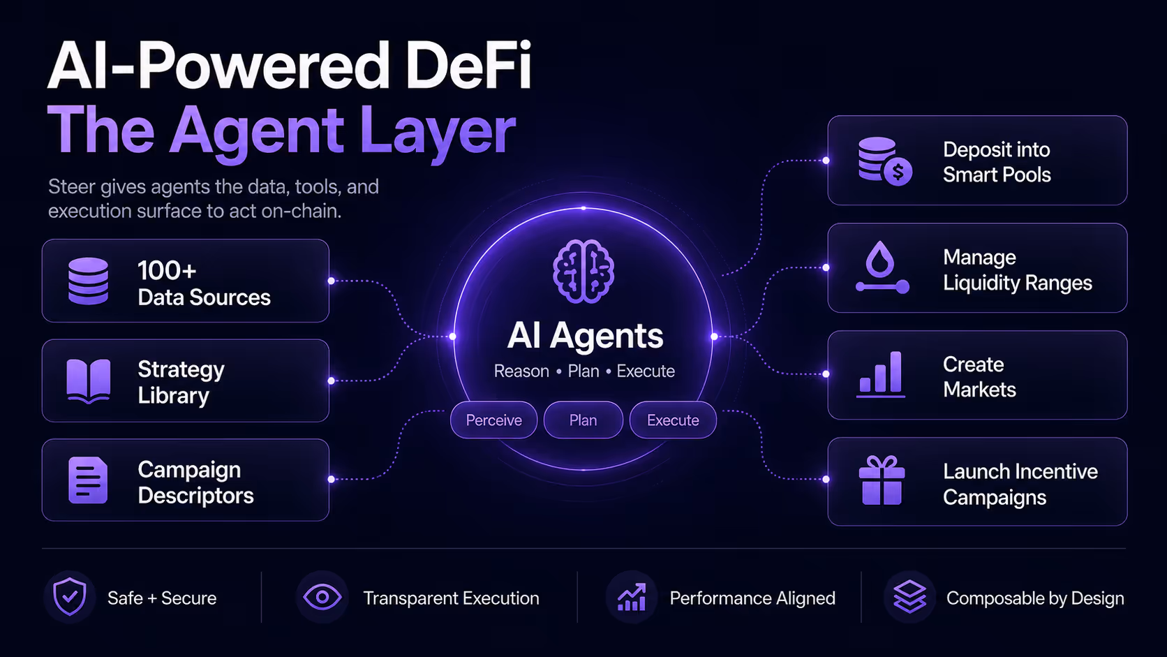 AI-powered DeFi agent layer
