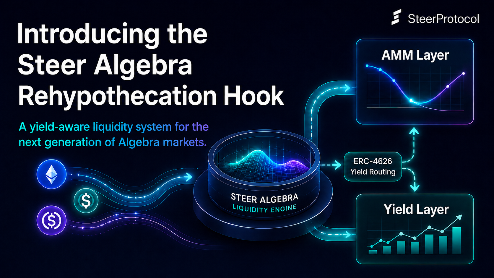 Introducing the Steer Algebra Rehypothecation Hook
