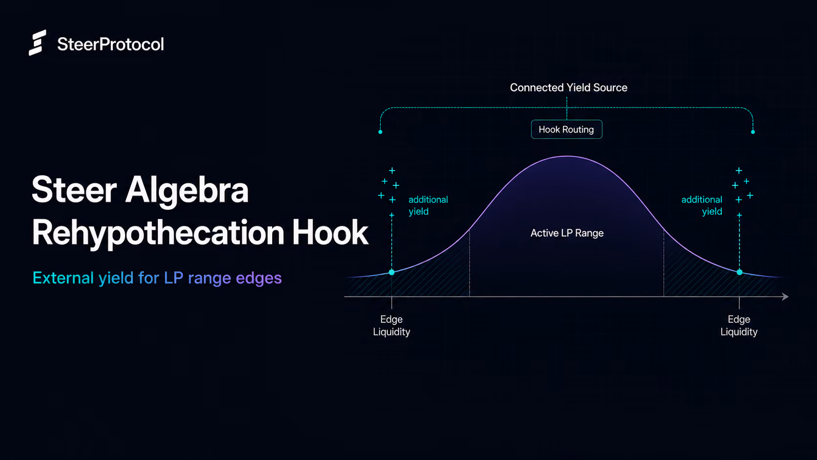 Introducing the Steer Algebra Rehypothecation Hook