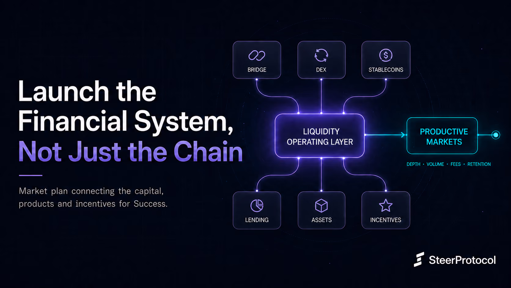Launch the Financial System, Not Just the Chain