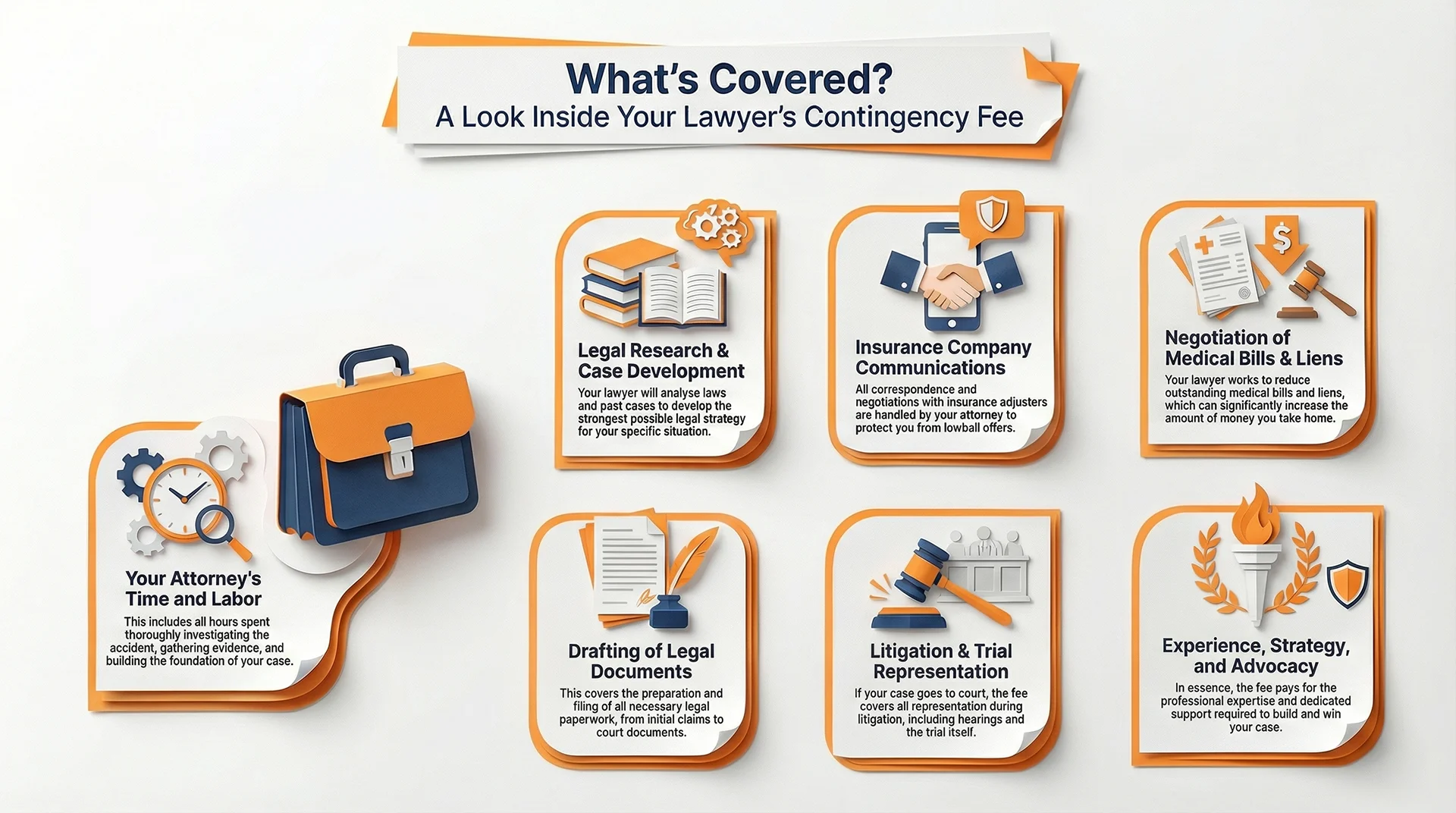 Infographic illustration about car accident lawyer contingency fees