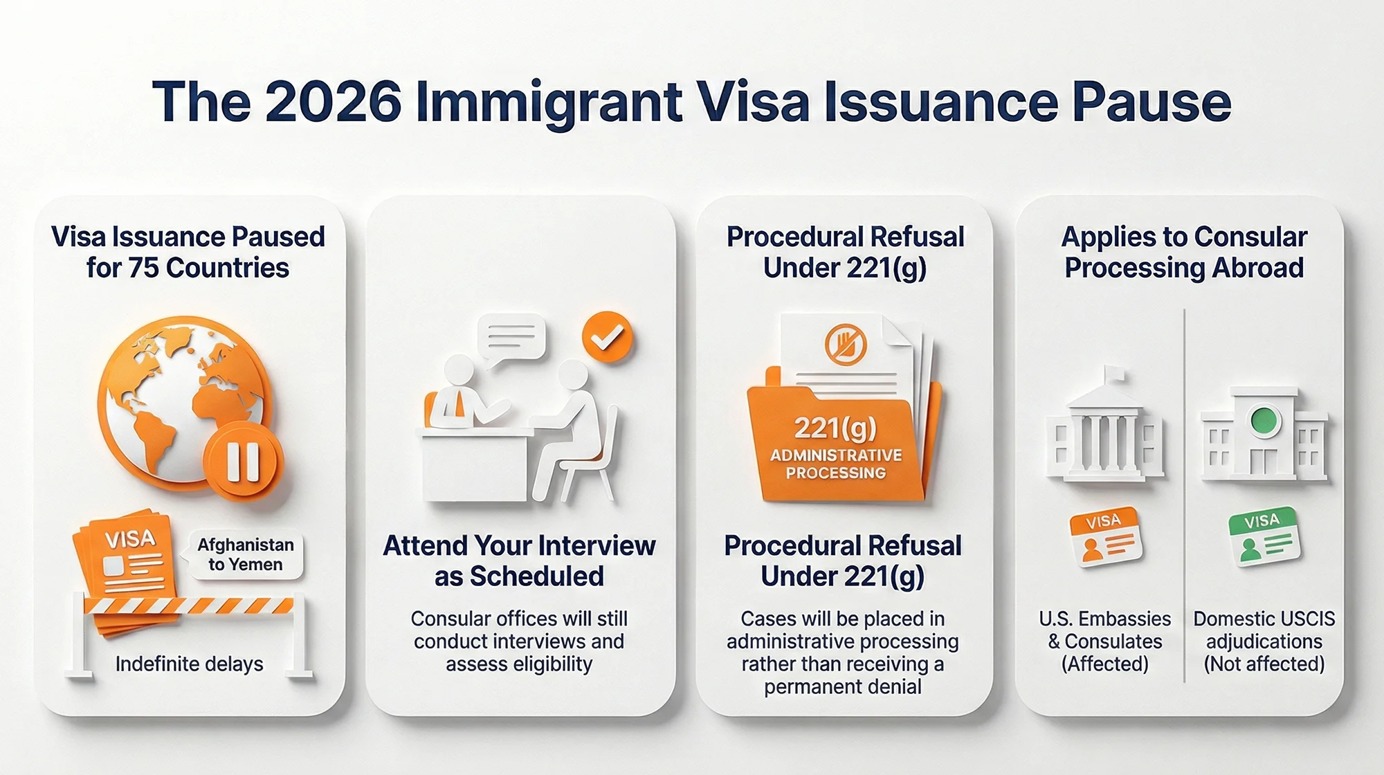 Infographic about "Department of State Pauses Immigrant Visa Processing for 75 Countries"