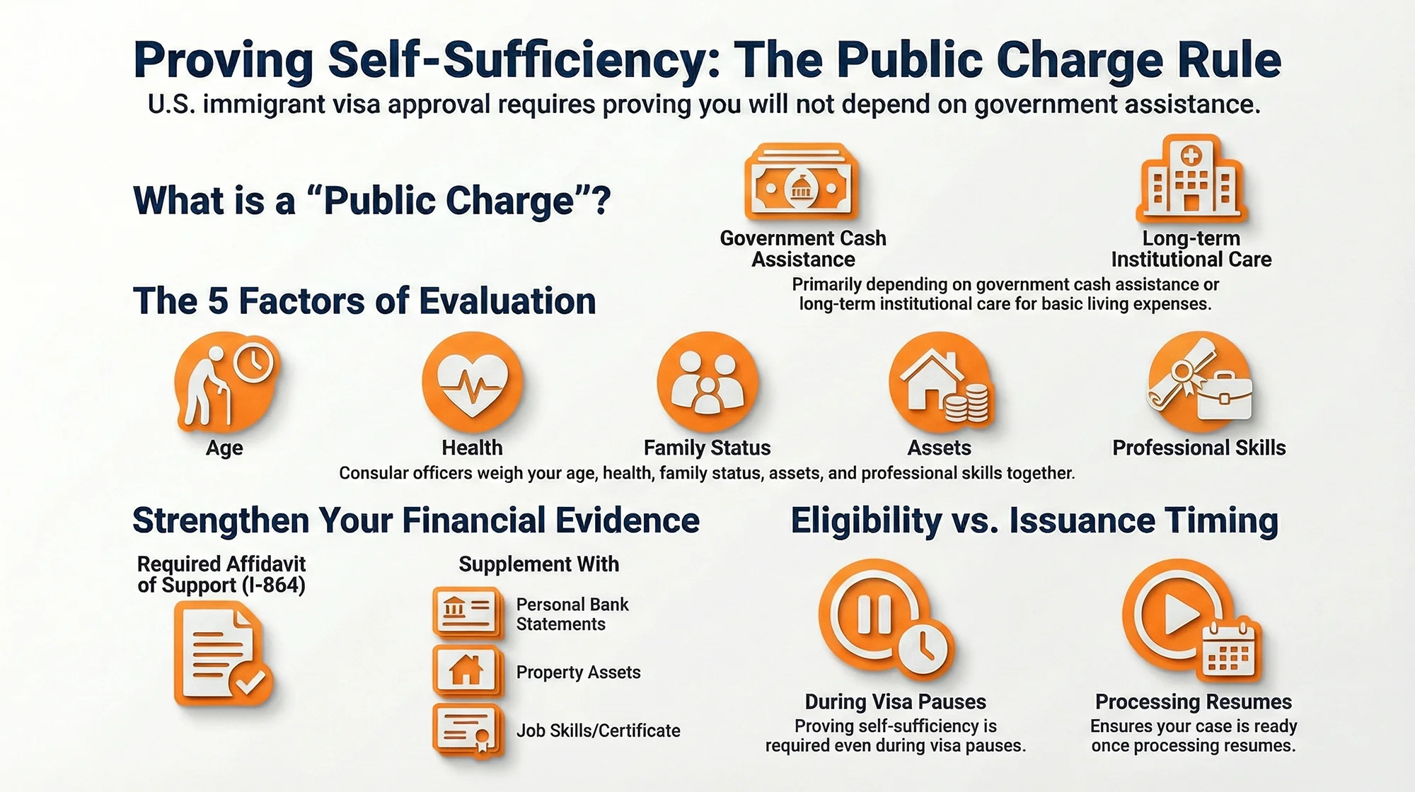 Infographic about Public Charge rule in immigration
