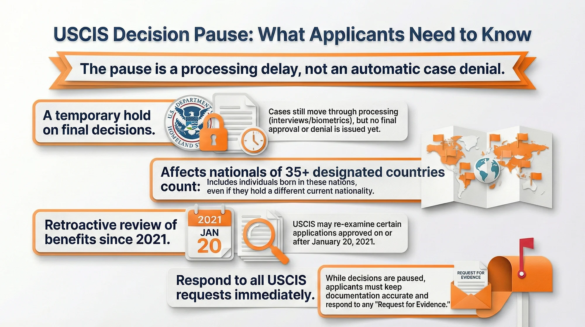 Infographic about USCIS decision to pause visas