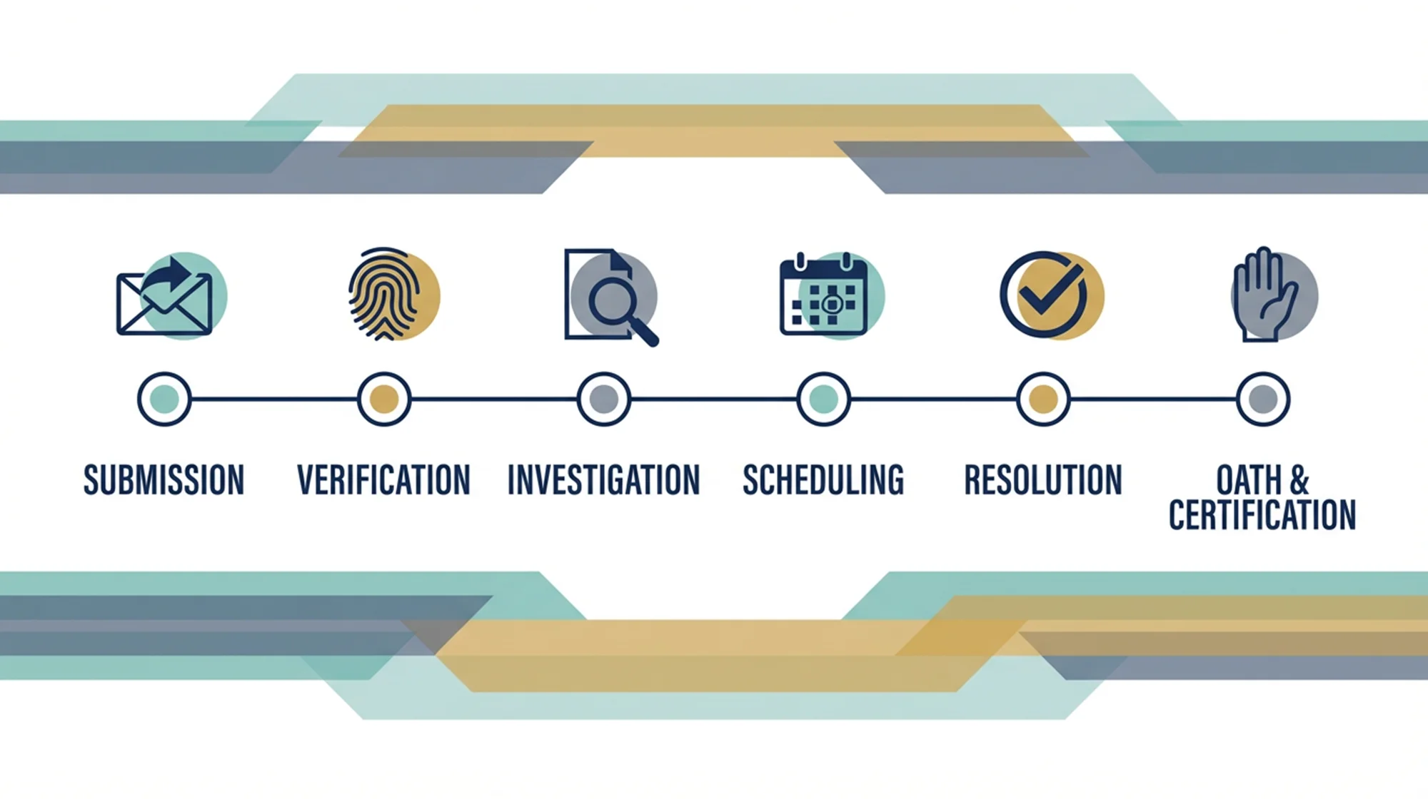 Illustration of a timeline for N-400 processing time.