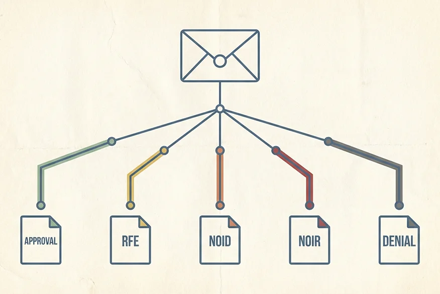 An illustration of different types of mail you can receive from USCIS
