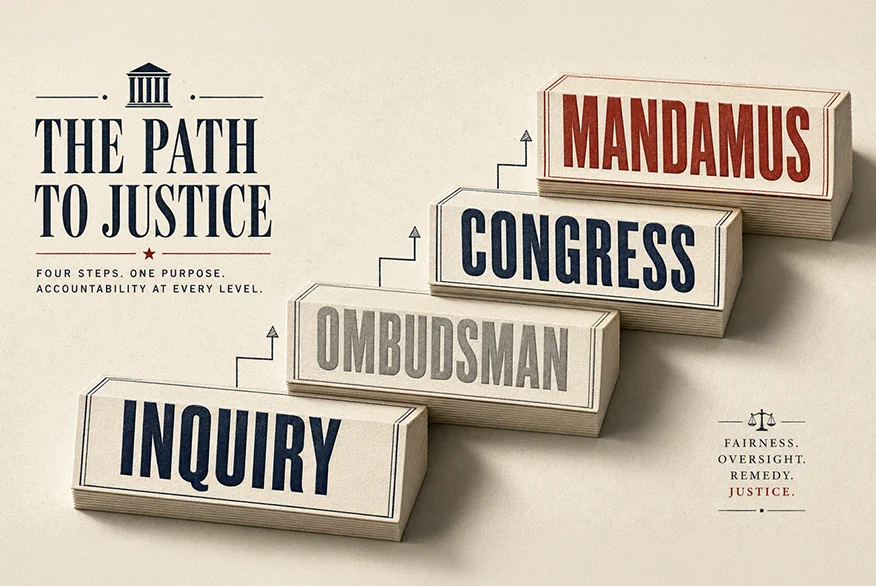 Gráfico titulado “El Camino a la Justicia” que muestra cuatro bloques ascendentes de madera titulado INDAGACIÓN, OMBUDSMAN, CONGRESO, y MANDAMUS, que representan pasos hacia la justicia.