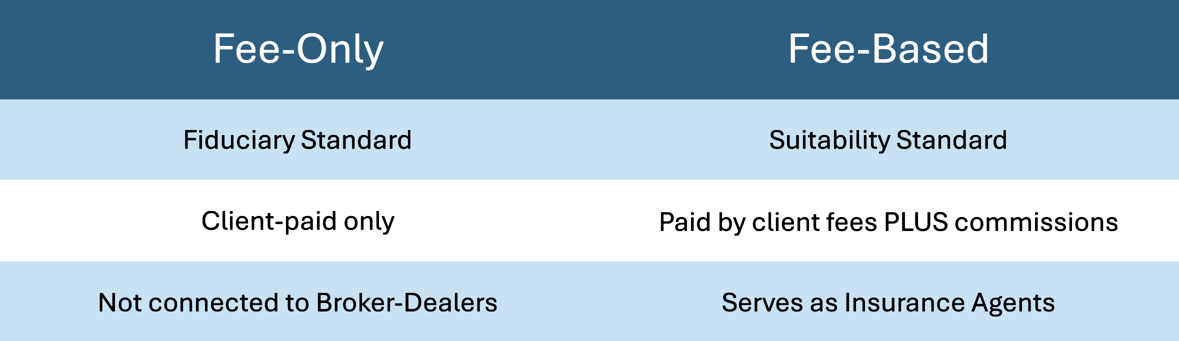 Features of a fee-only financial advisor