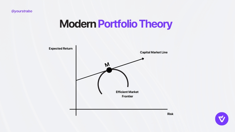Modern Portfolio Theory graph