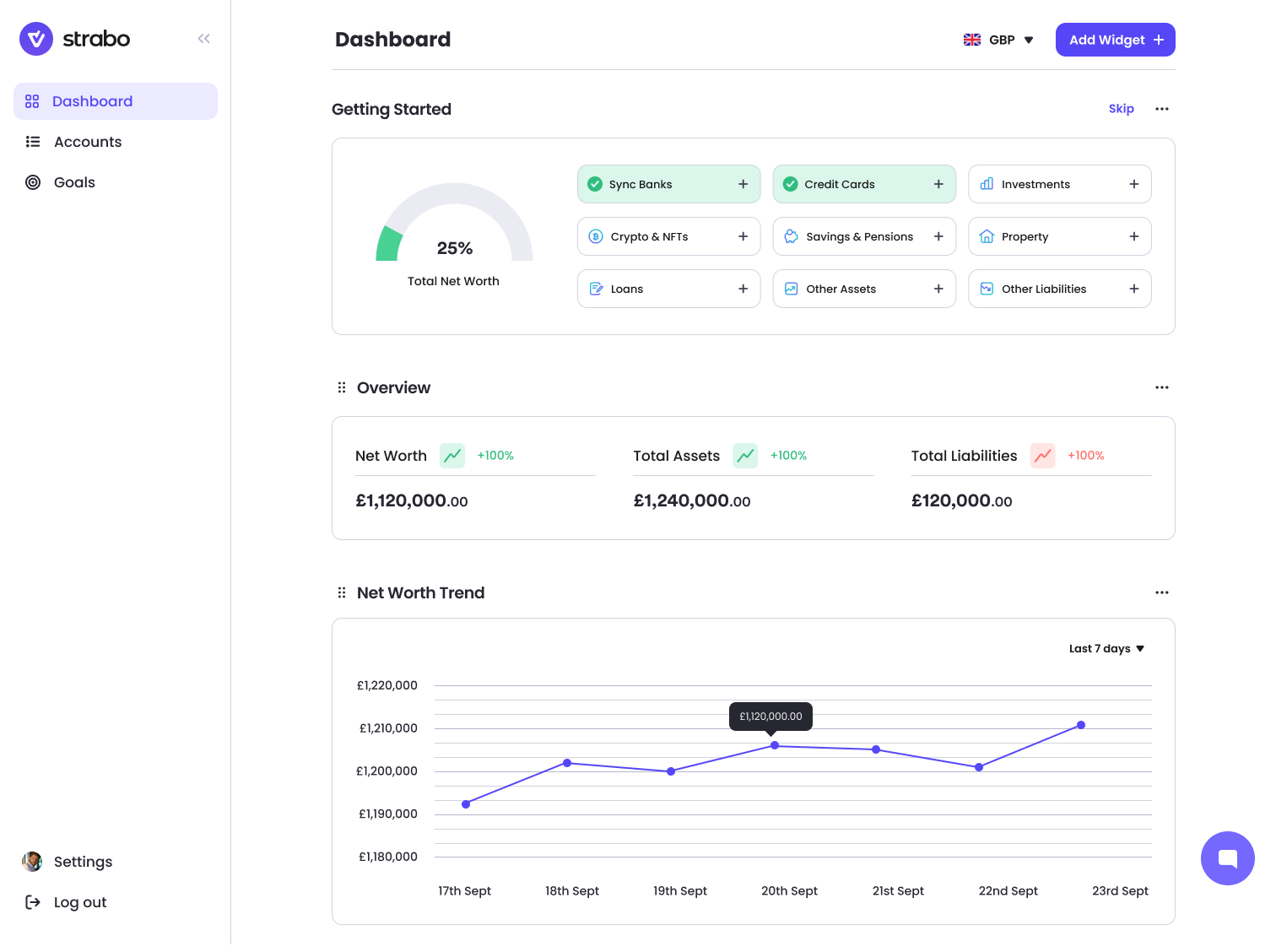 The main dashboard on Strabo