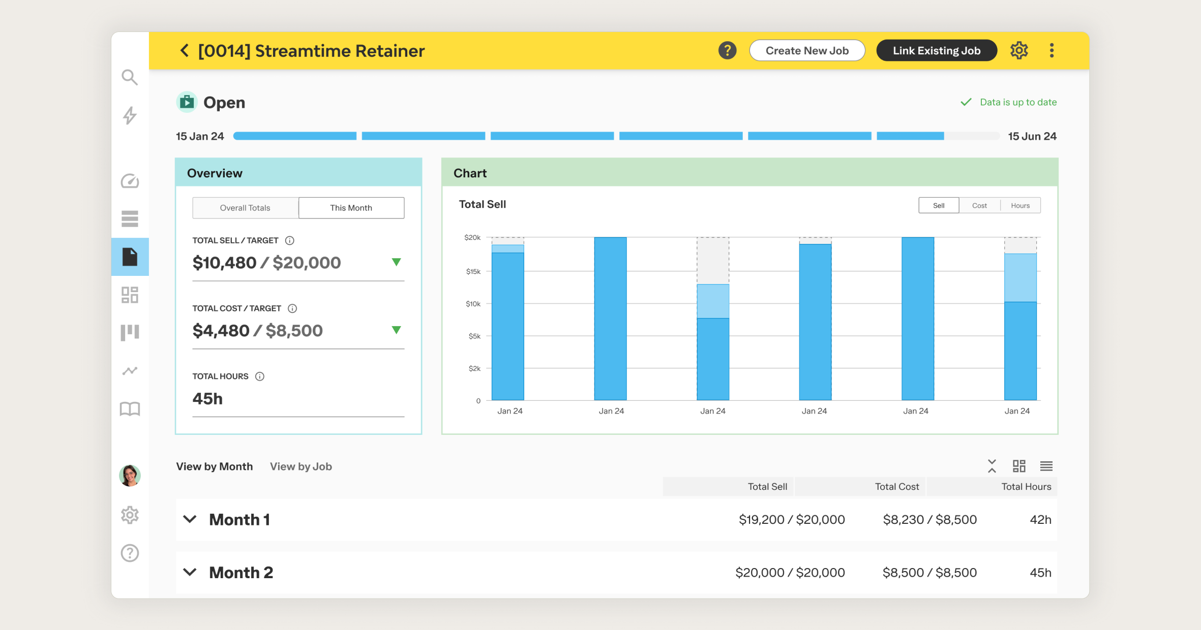 Dashboard screen showing project '[0014] Streamtime Retainer' with total sell, cost, and hours targets, a bar chart of total sell over time, and monthly breakdowns for two months.