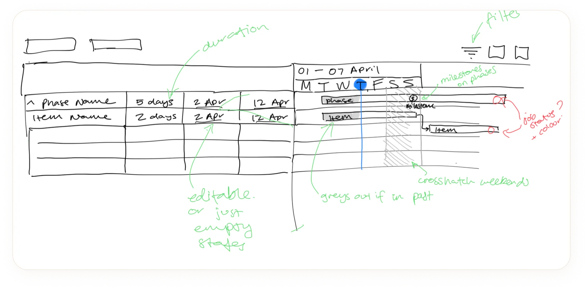 Hand-drawn project timeline table with columns for phase name, item name, durations, and dates from April 1 to 12, including annotations about editable stages, filtering, milestones, grayed-out past dates, and crosshatched weekends.