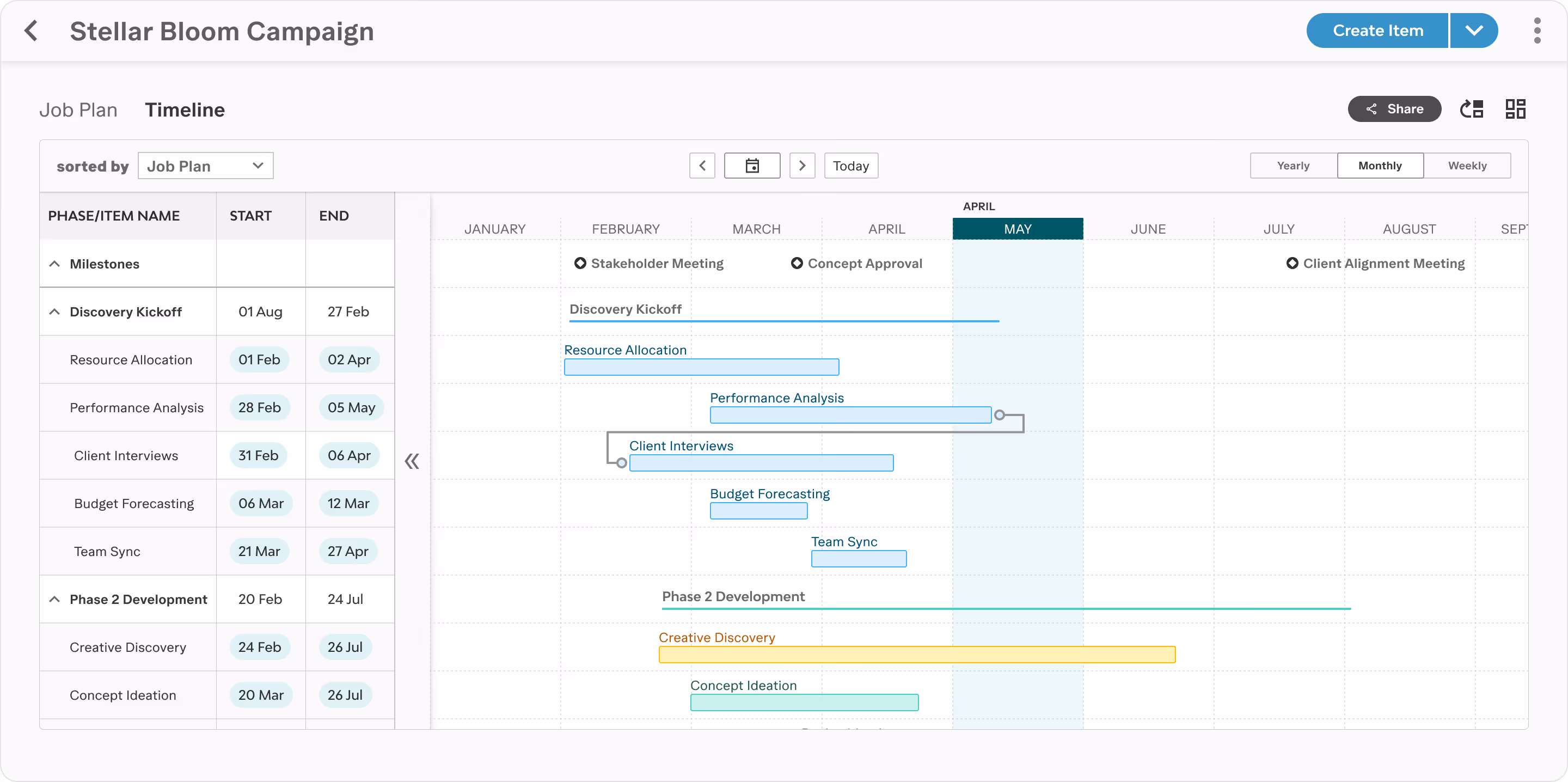 Project timeline for Stellar Bloom Campaign showing phases, milestones, and task durations from January to August with dates and dependencies.