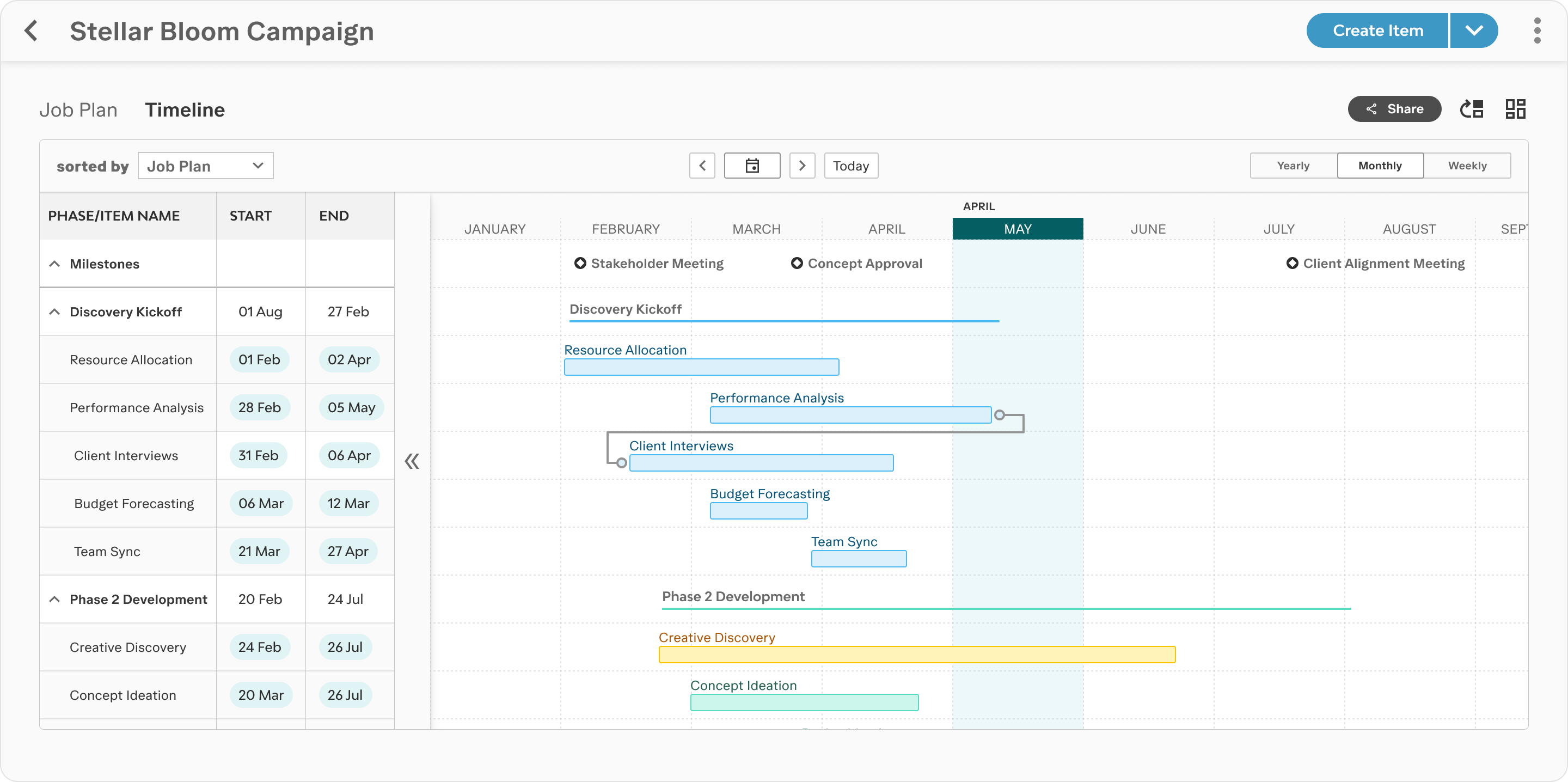 Project timeline for Stellar Bloom Campaign showing phases, milestones, and task durations from January to August with dates and dependencies.