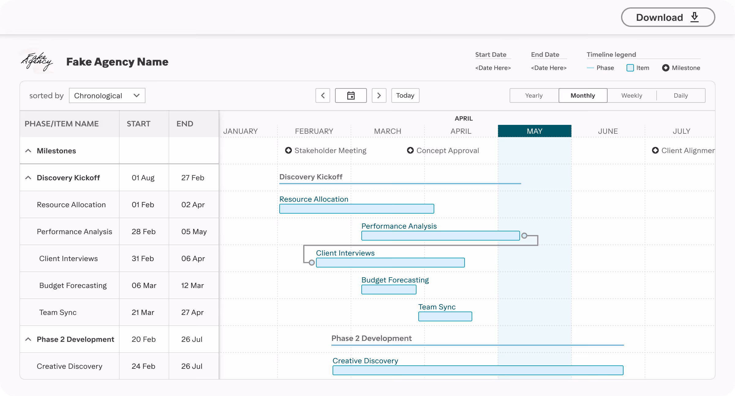 Project timeline from January to July showing phases, milestones, and tasks such as Discovery Kickoff, Resource Allocation, and Creative Discovery with their start and end dates.
