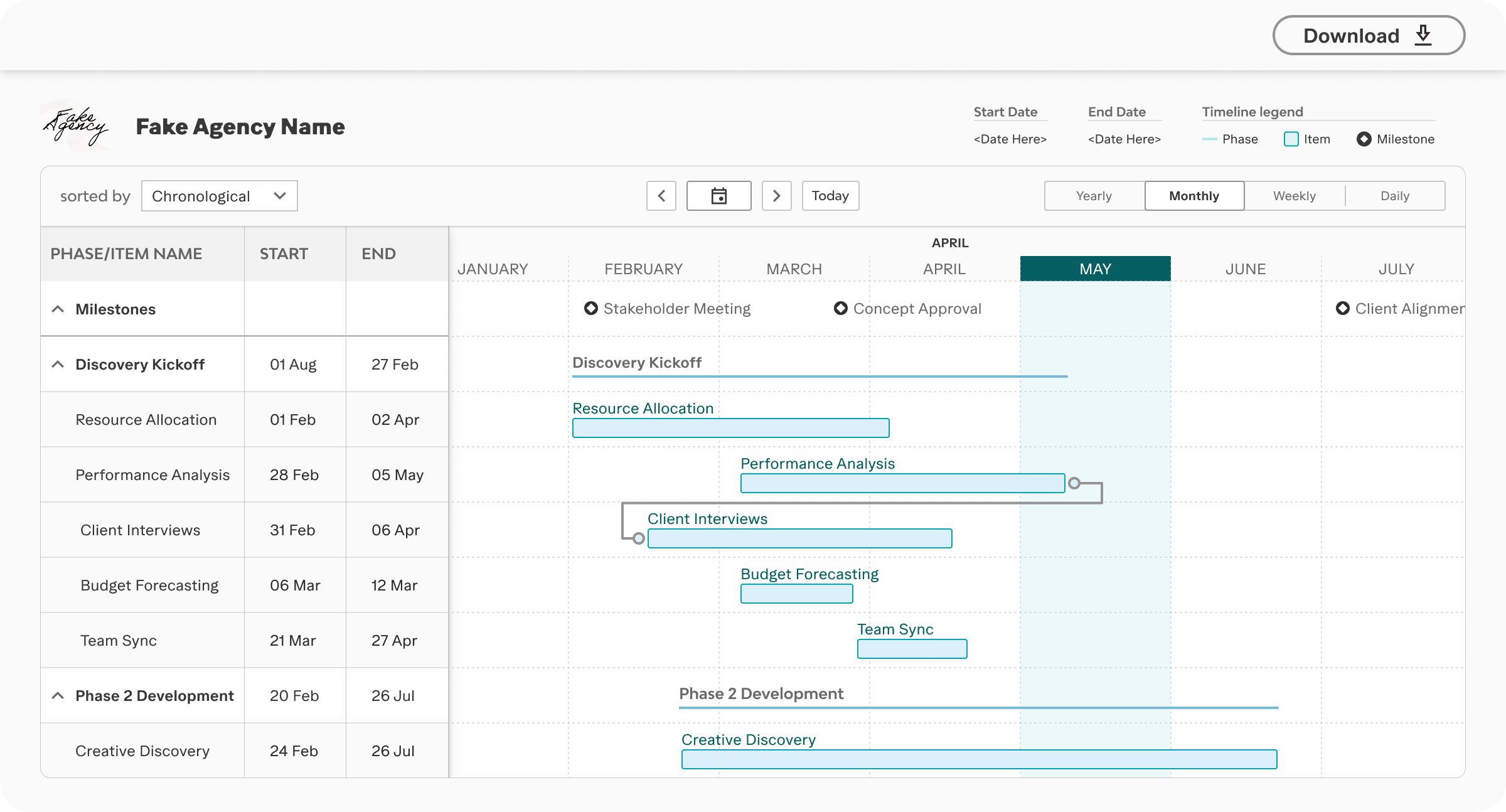 Project timeline from January to July showing phases, milestones, and tasks such as Discovery Kickoff, Resource Allocation, and Creative Discovery with their start and end dates.