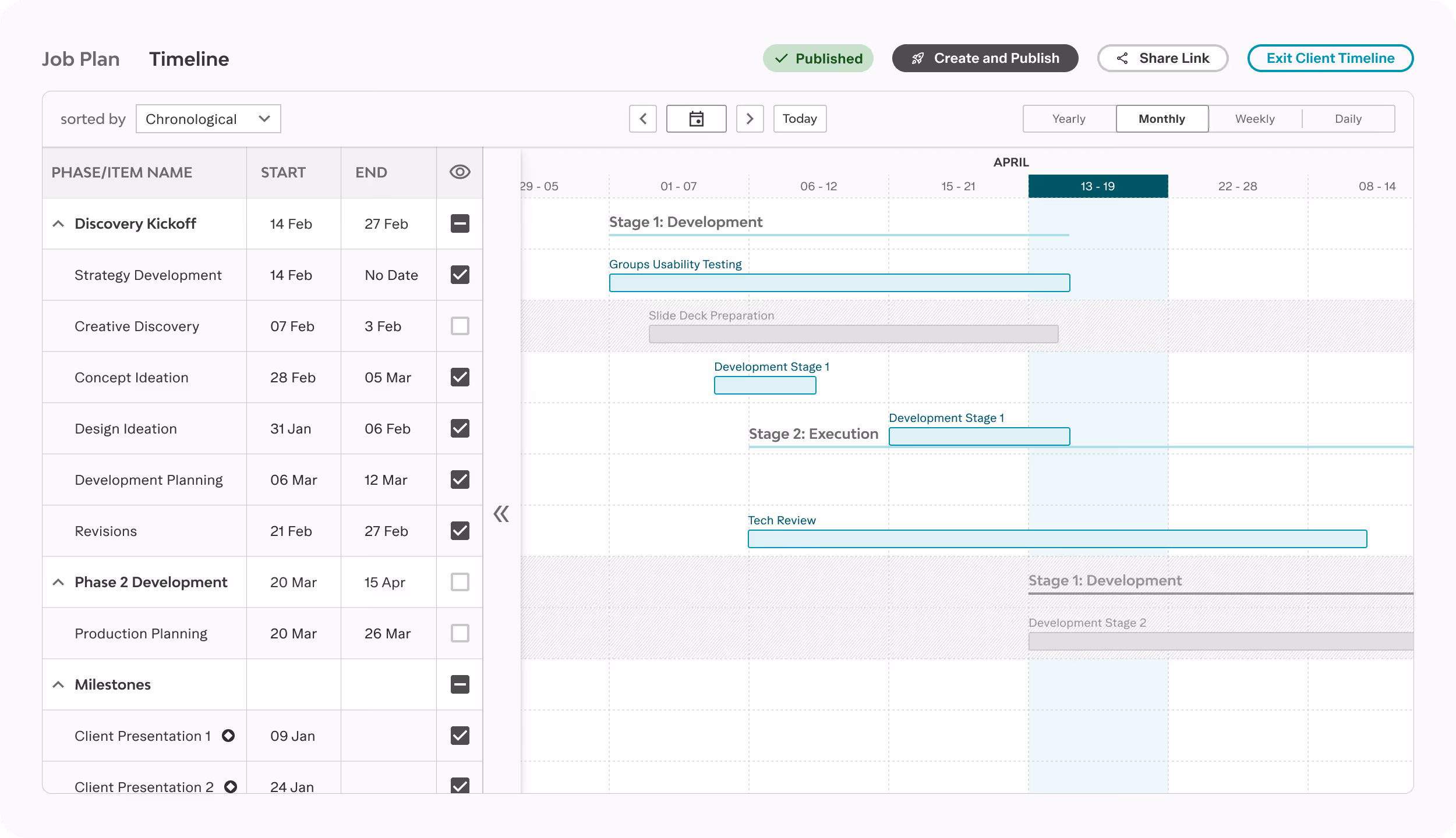 Project timeline dashboard showing phases Discovery Kickoff and Phase 2 Development with tasks, dates, and progress bars under April monthly view.