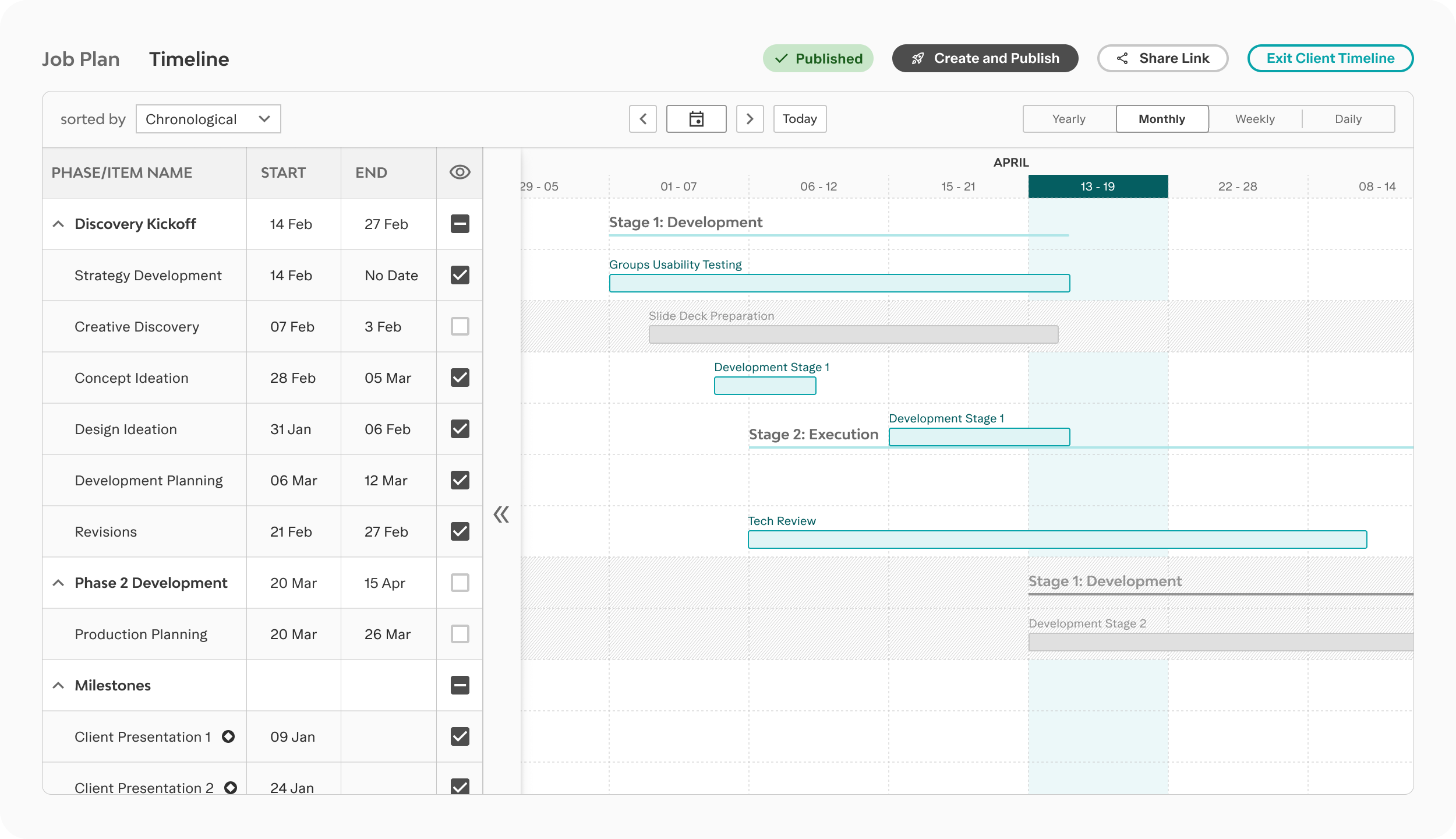 Project timeline dashboard showing phases Discovery Kickoff and Phase 2 Development with tasks, dates, and progress bars under April monthly view.