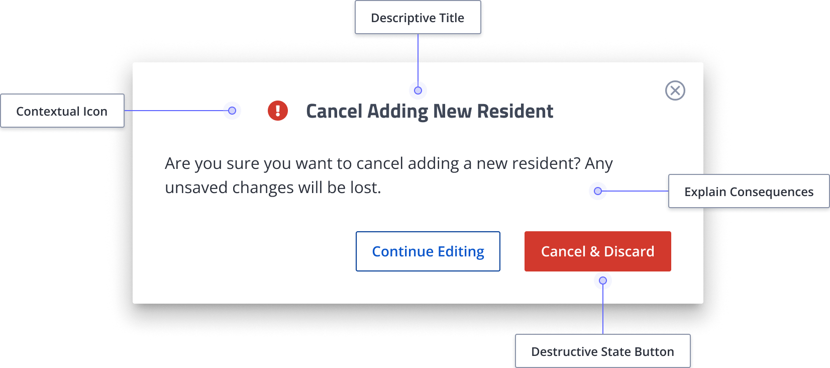 Modal dialog with title 'Cancel Adding New Resident,' warning icon, message about losing unsaved changes, and buttons to continue editing or cancel and discard.
