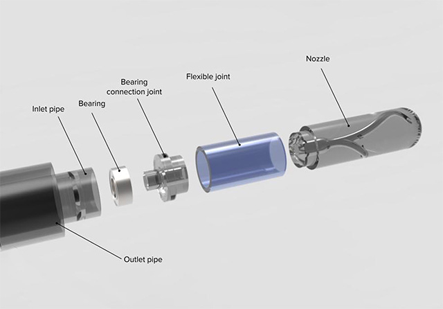 Illustration of the MADS rotating nozzle