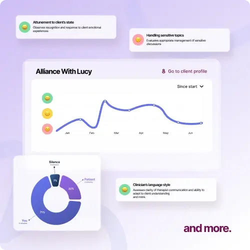 Alliance Genie alliance metrics and sensitive topic tracking