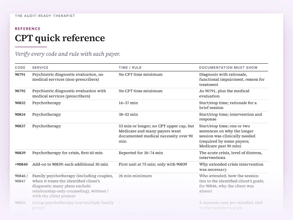 CPT quick reference table for therapy codes 90791 to 90853: time rules and what documentation must show