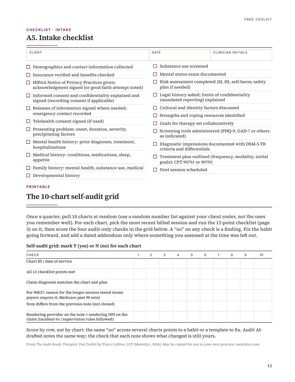 Toolkit page 11: A5 intake checklist and 10-chart self-audit grid