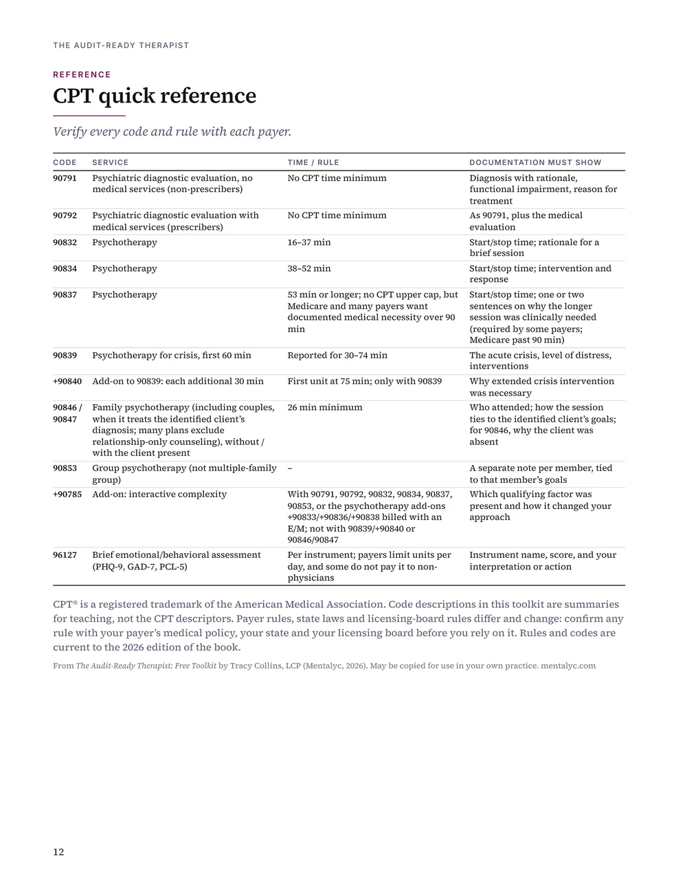 Toolkit page 12: CPT quick reference table