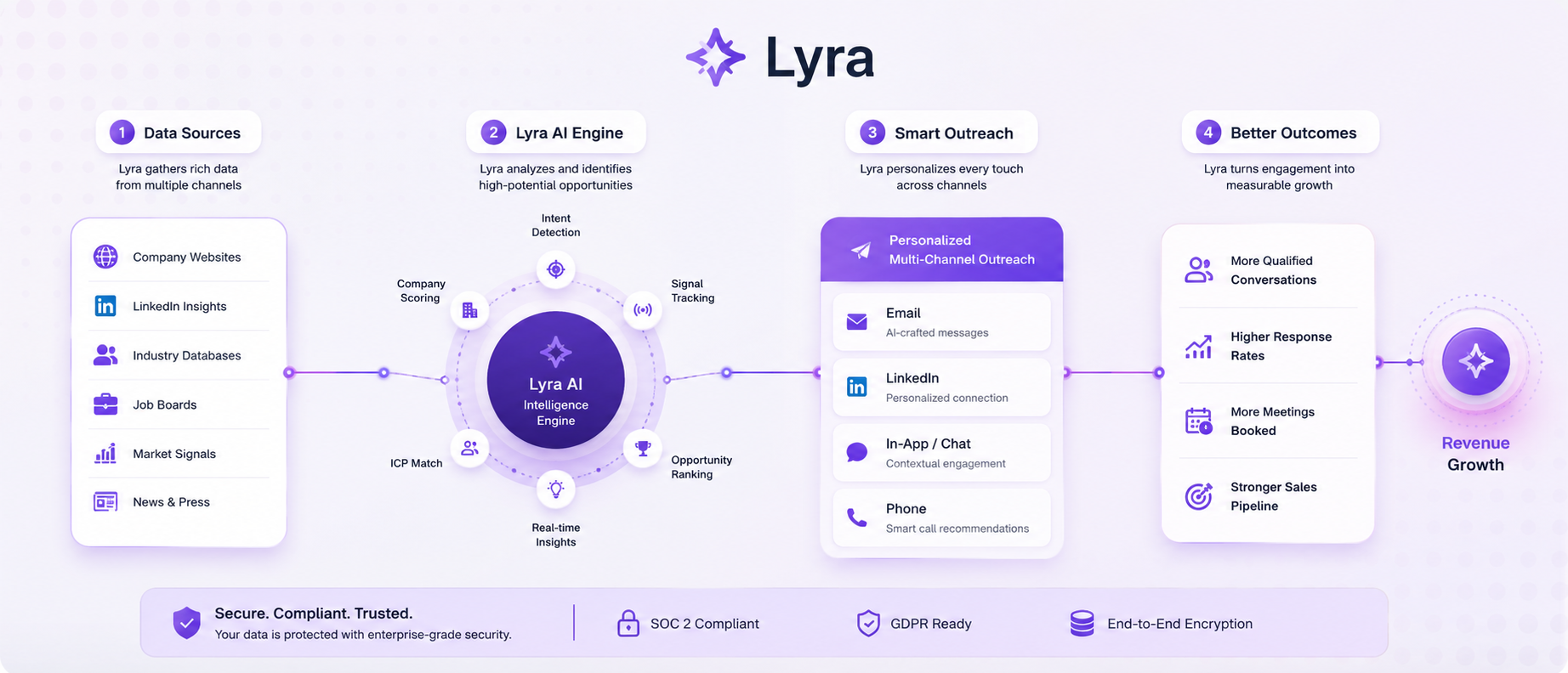 Product Showcase Image