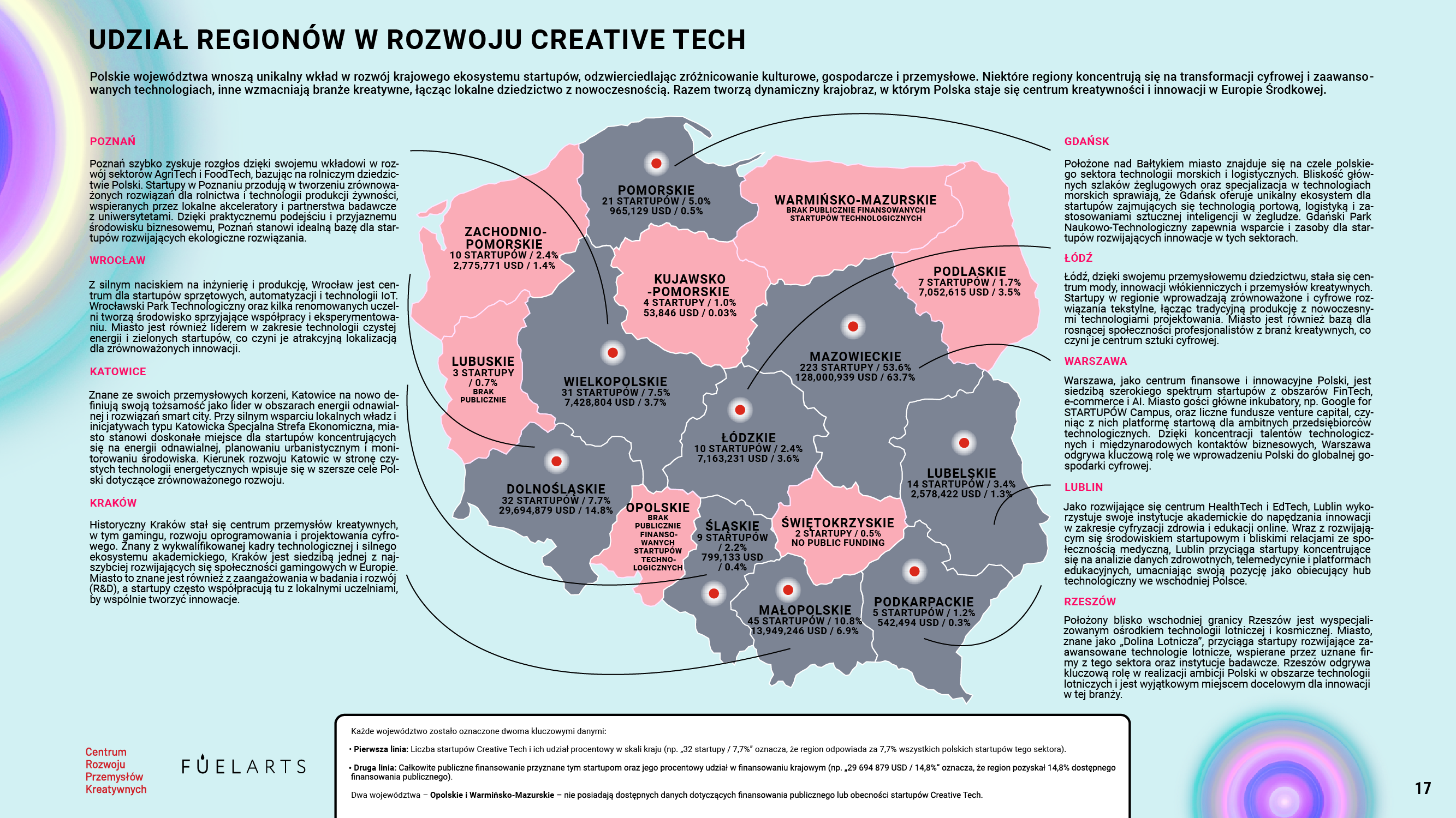 Strona z mapą pokazującą zaangażowanie regionalne w sektorze creative tech.