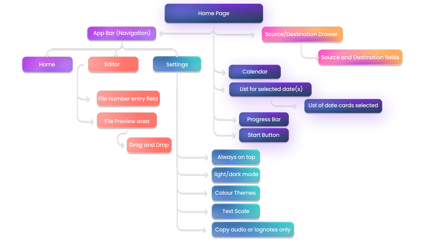 Information Architecture