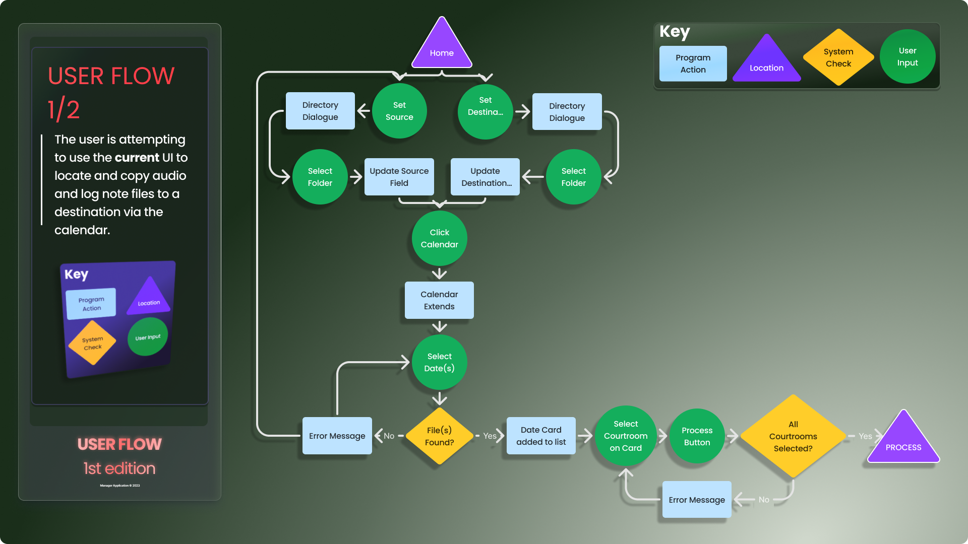 User Flow Architecture