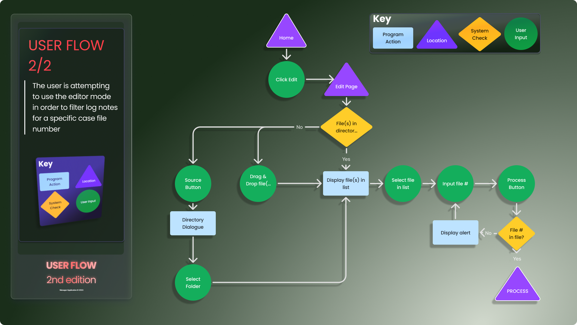 User Flow Paths