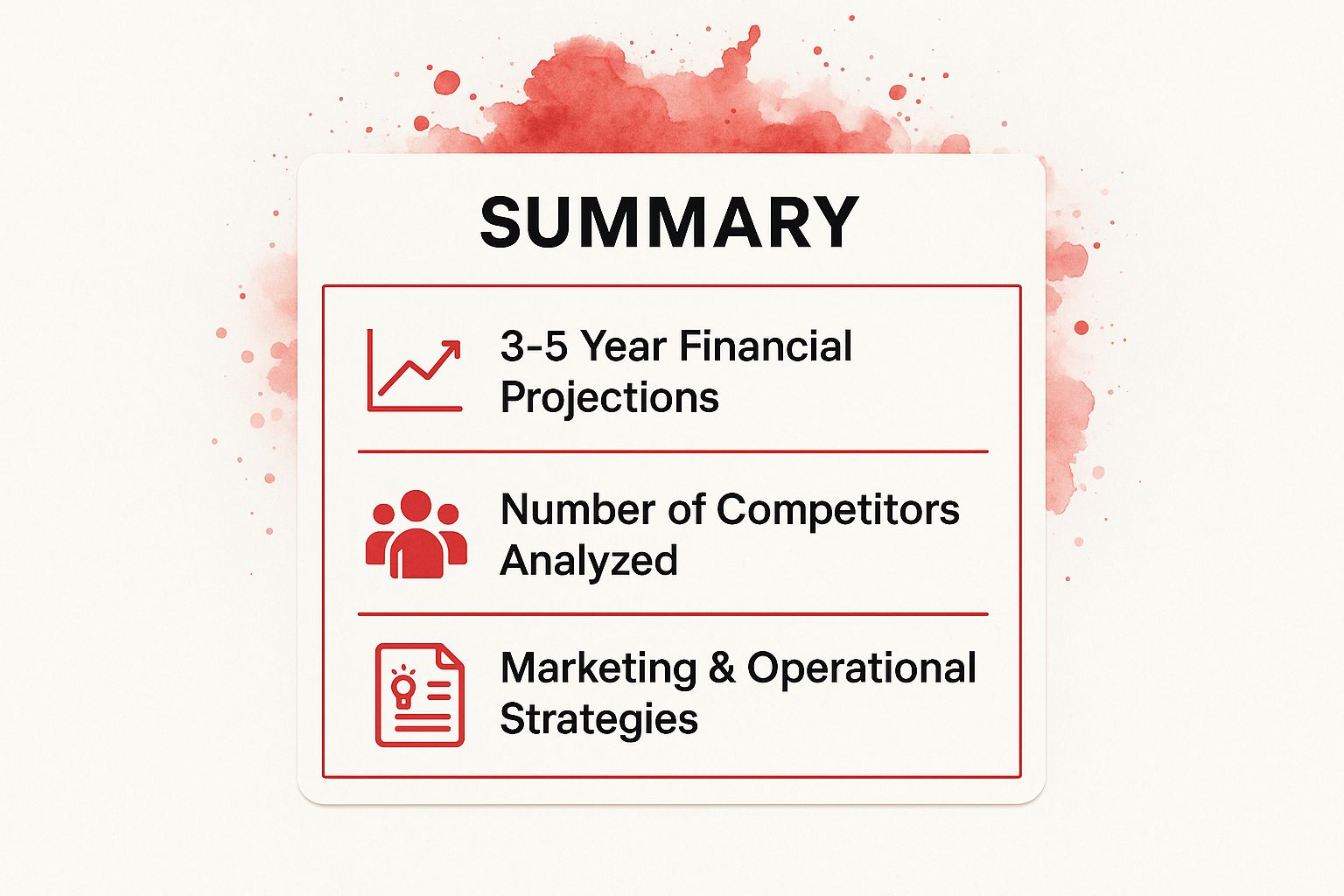 Infographic showing key data about Business Plan and Market Research