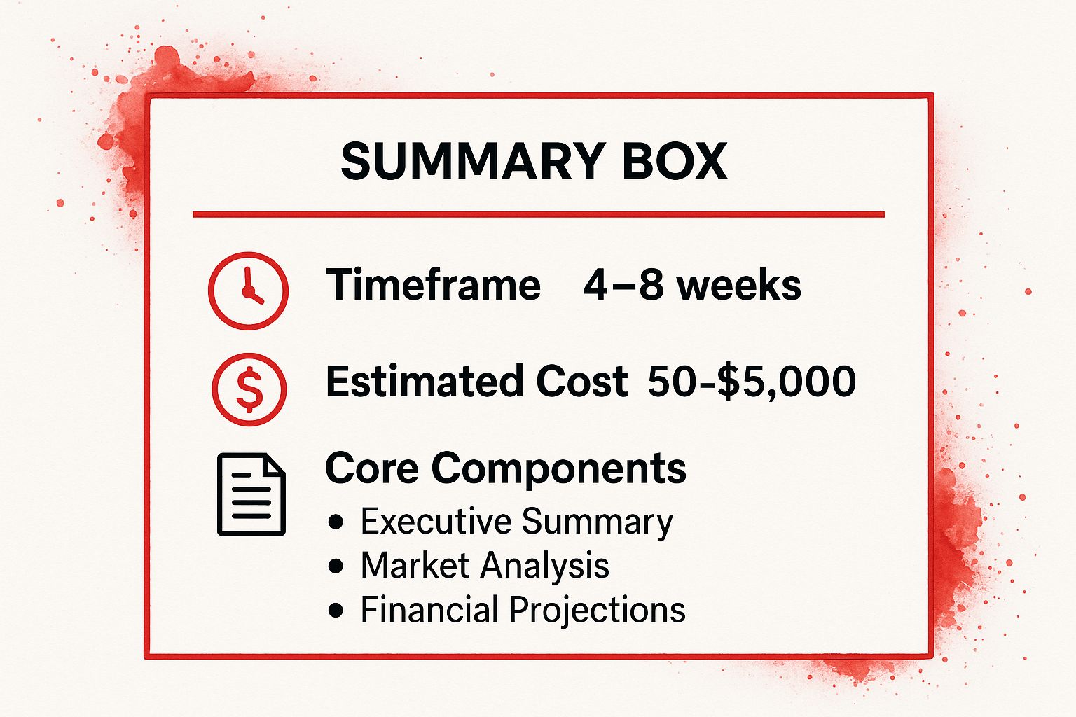 Infographic showing key data about Business Plan Development