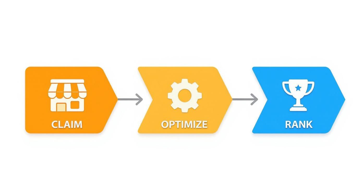 Infographic about use seo to grow your restaurant online exposure