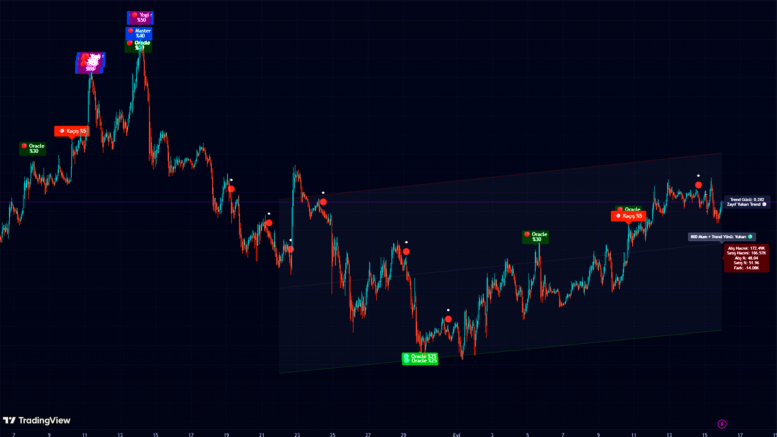 Neural Storm — ana görünüm