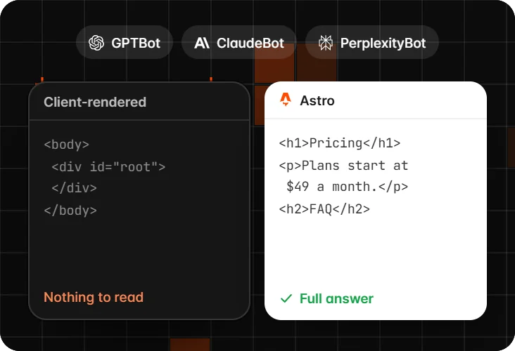 What AI crawlers receive: an empty client-rendered page compared with full HTML from Astro