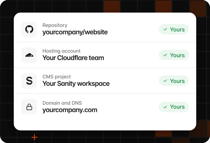 Ownership list showing the repository, hosting, CMS and domain all belong to the client