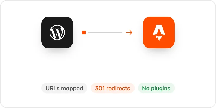 WordPress to Astro migration with URLs mapped and 301 redirects