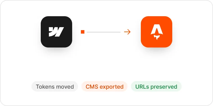 Webflow to Astro migration with design tokens, CMS content and URLs preserved