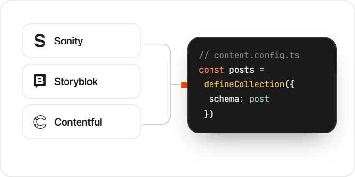 Sanity, Storyblok and Contentful connected to an Astro content collection