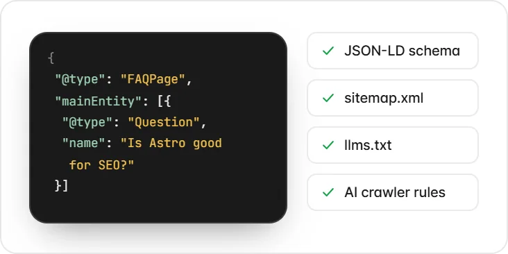 FAQPage JSON-LD beside checks for schema, sitemap, llms.txt and AI crawler rules